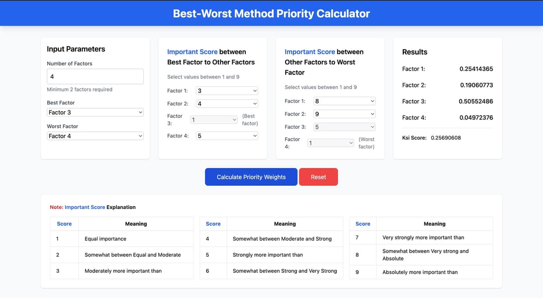 BWM Calculator Website